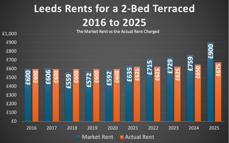 2_bed_terrace_800 2_bed_terrace_800