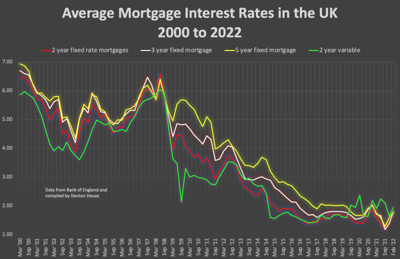 392_mortgage_graph_800