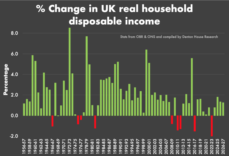 393_graph__disposable_income_800