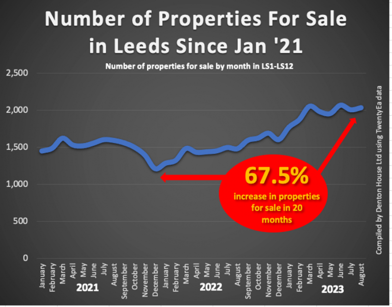 67.5_leeds_properties_800