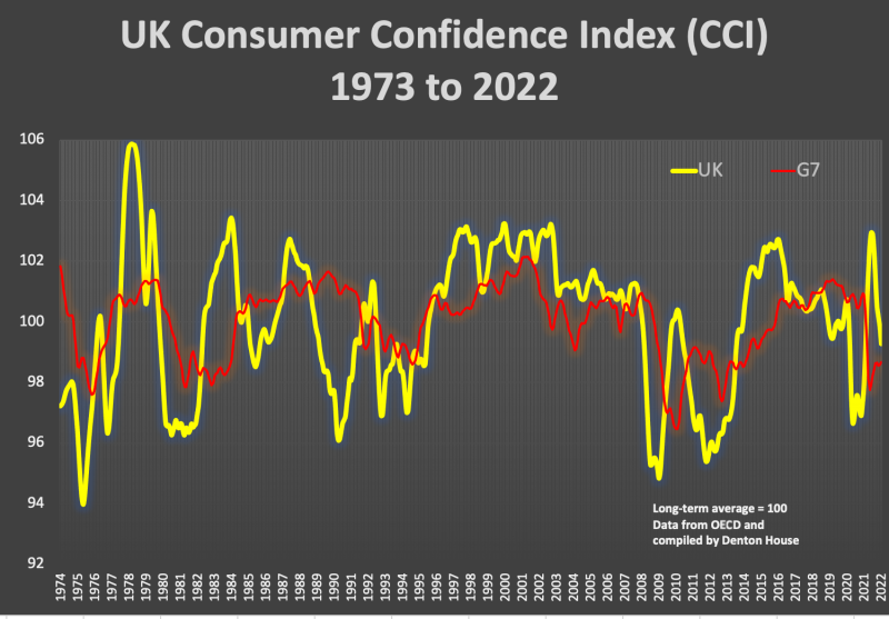 consumer_confidence_graph_385_800