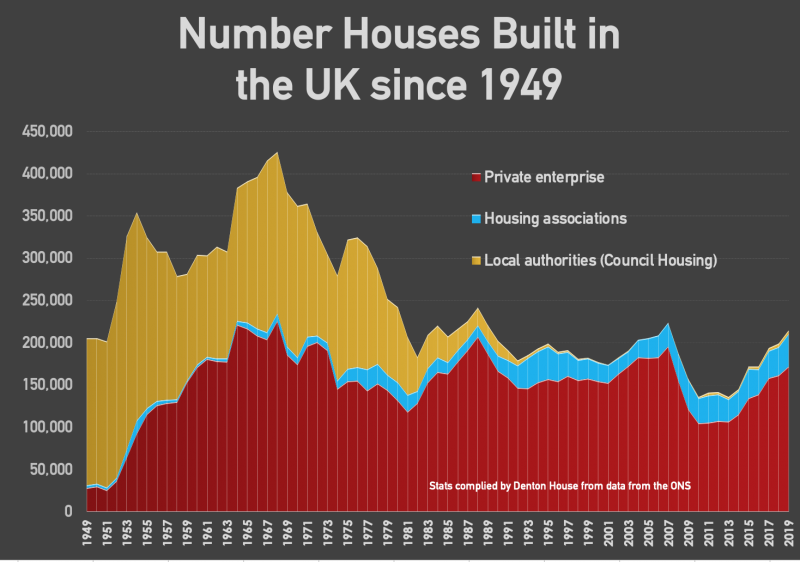 council_house_graph_800