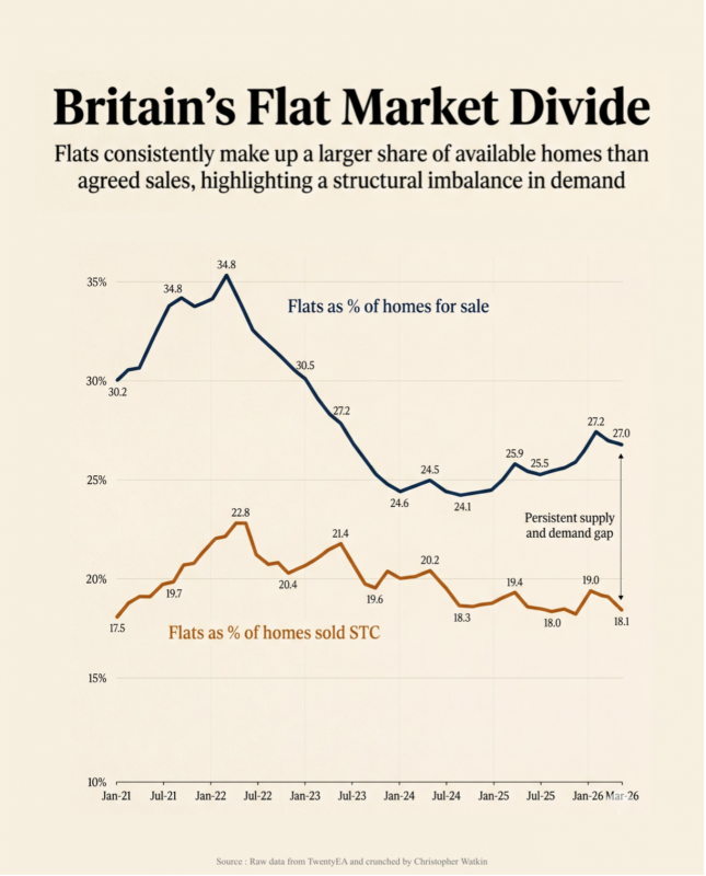 flat_market_divide_800 flat_market_divide_800