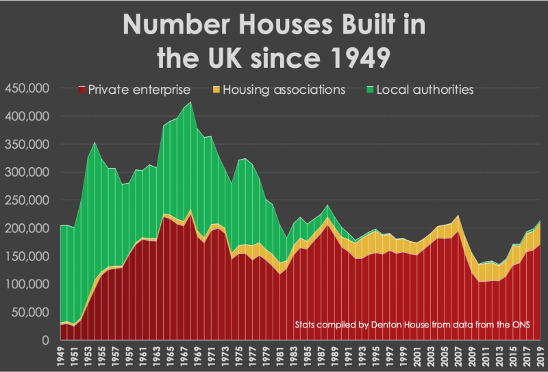 house_built_since_1949_800