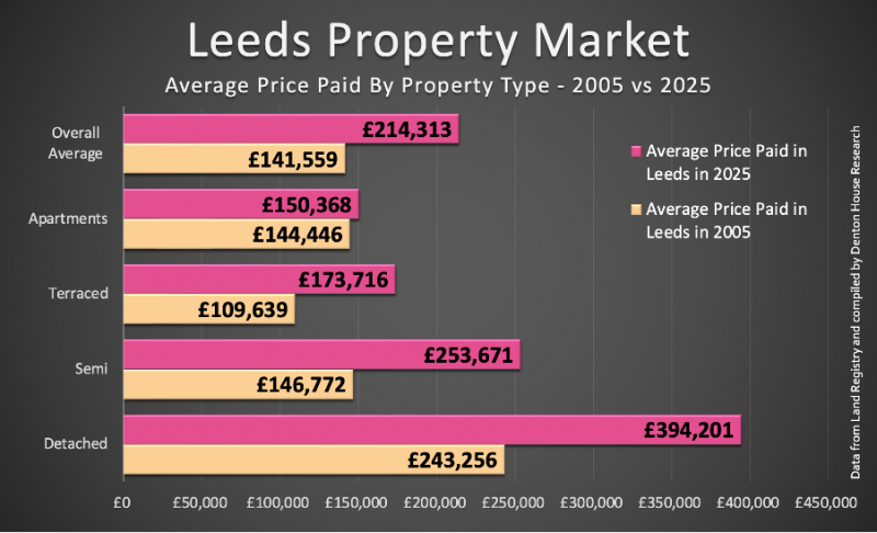 leeds_2025_800
