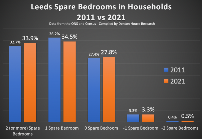 leeds_baby_boomers_800