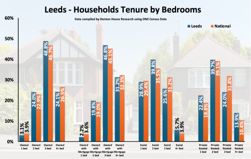 leeds_bedrooms_800