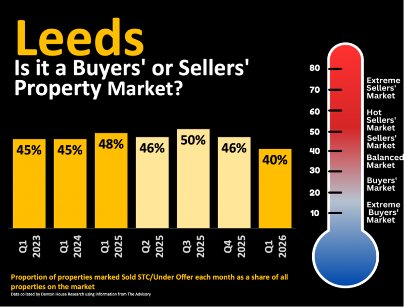 leeds_buyer_or_seller_800
