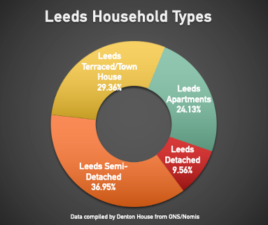 leeds_chart1