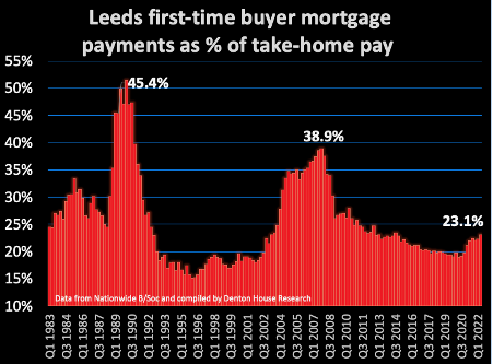 leeds_first_time_buyer