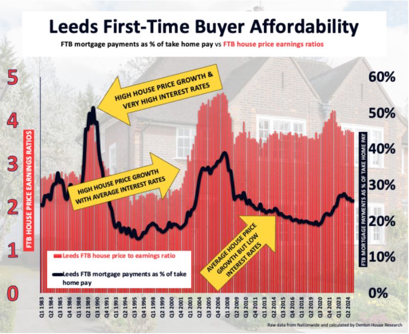 leeds_first_time_buyers_800