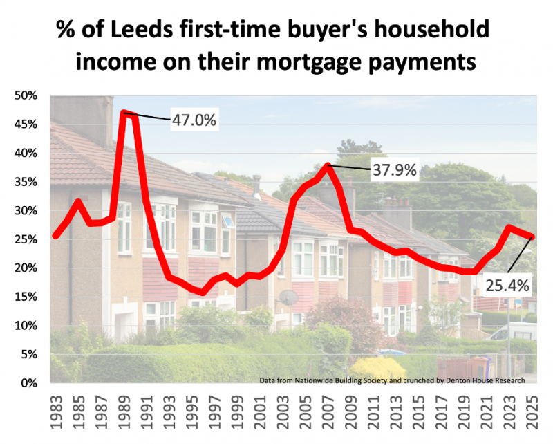 leeds_first_time_buyers_800_01 leeds_first_time_buyers_800_01