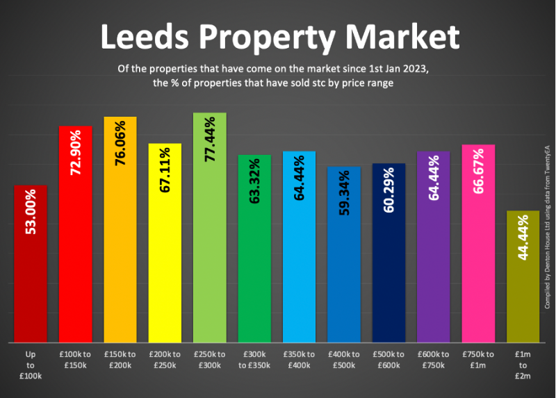 leeds_house_prices_800