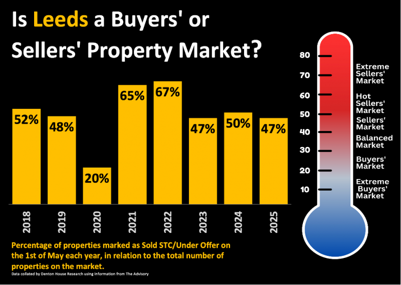 leeds_may_buyer_seller_800