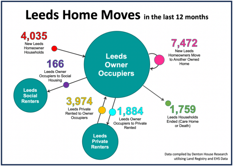 leeds_people_are_moving_800