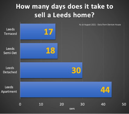 leeds_property