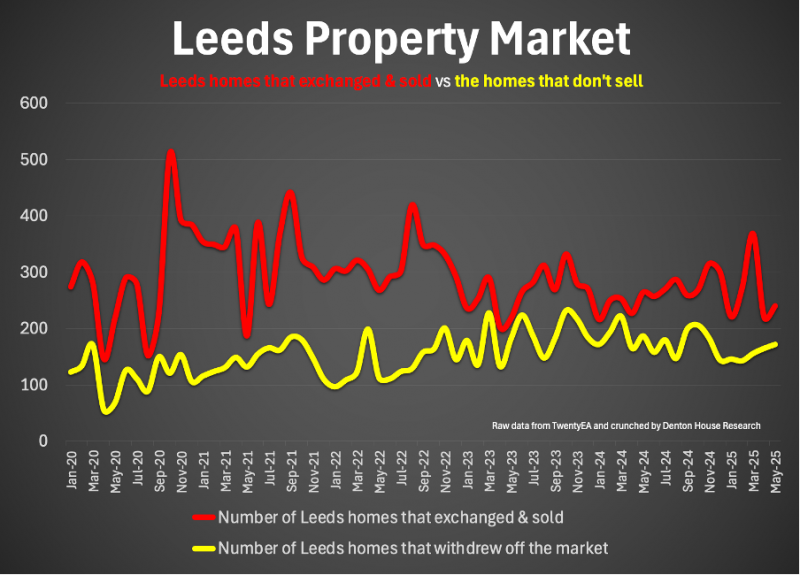 leeds_property_market_800