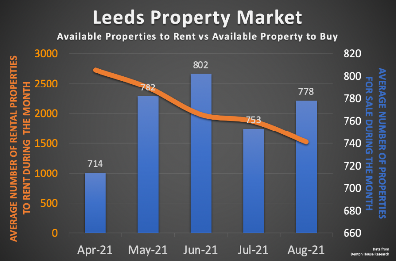 leeds_property_market_graph_800_02