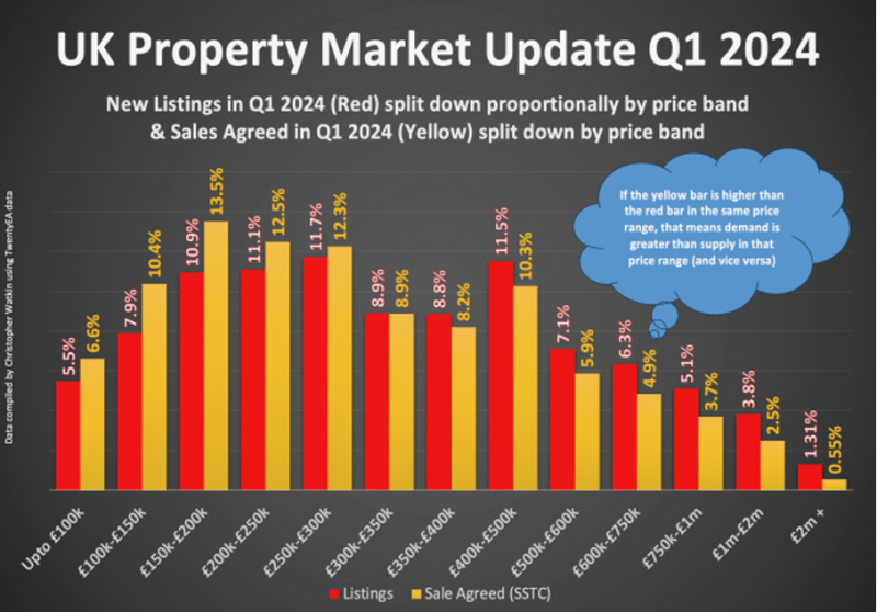 leeds_property_market_q1_800