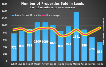 leeds_property_prices_14_years_1