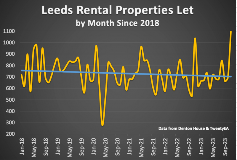 leeds_rental_properties_let_800