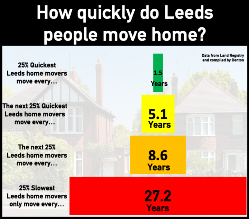 leeds_restless_homeowners_800