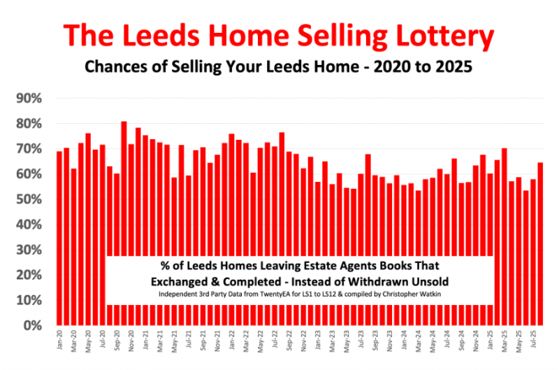 leeds_selling_lottery_800 leeds_selling_lottery_800