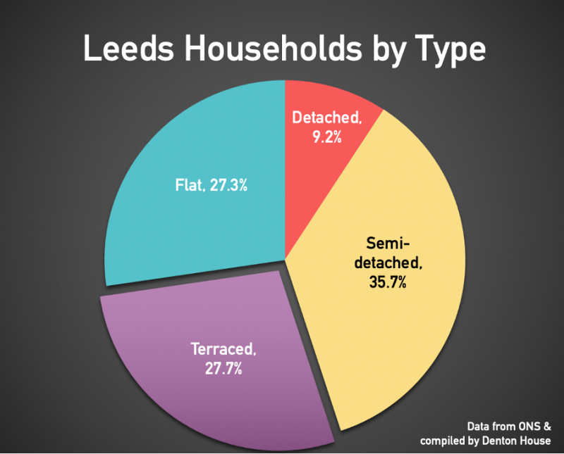 leeds_terrace_house_800