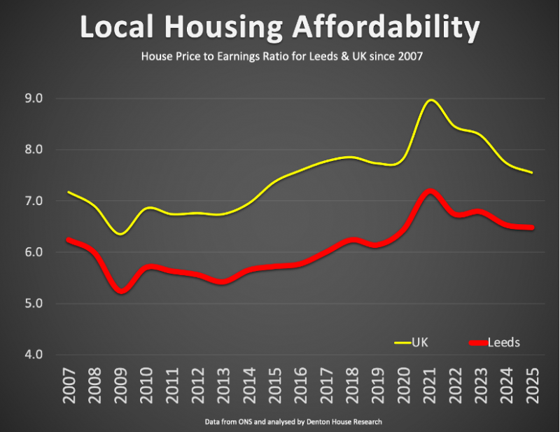 local_housing_affordibility_800