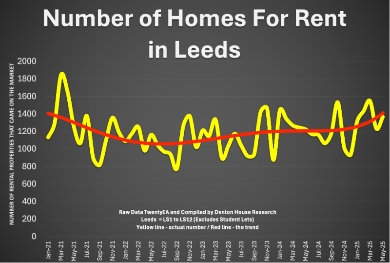 number_of_homes_to_rent_800 number_of_homes_to_rent_800