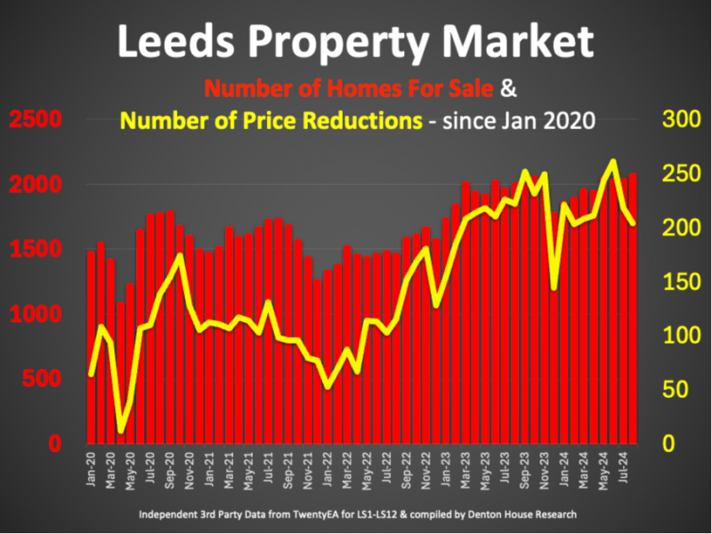 number_of_price_reductions_800 number_of_price_reductions_800