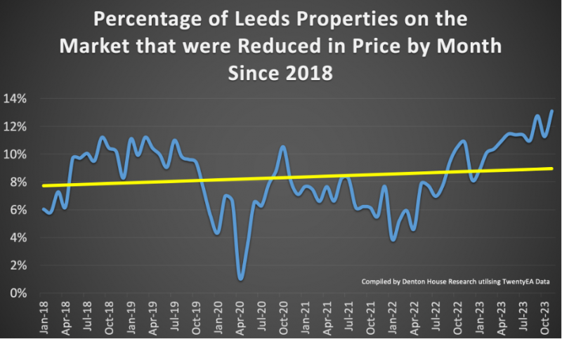 reduced_properties_800