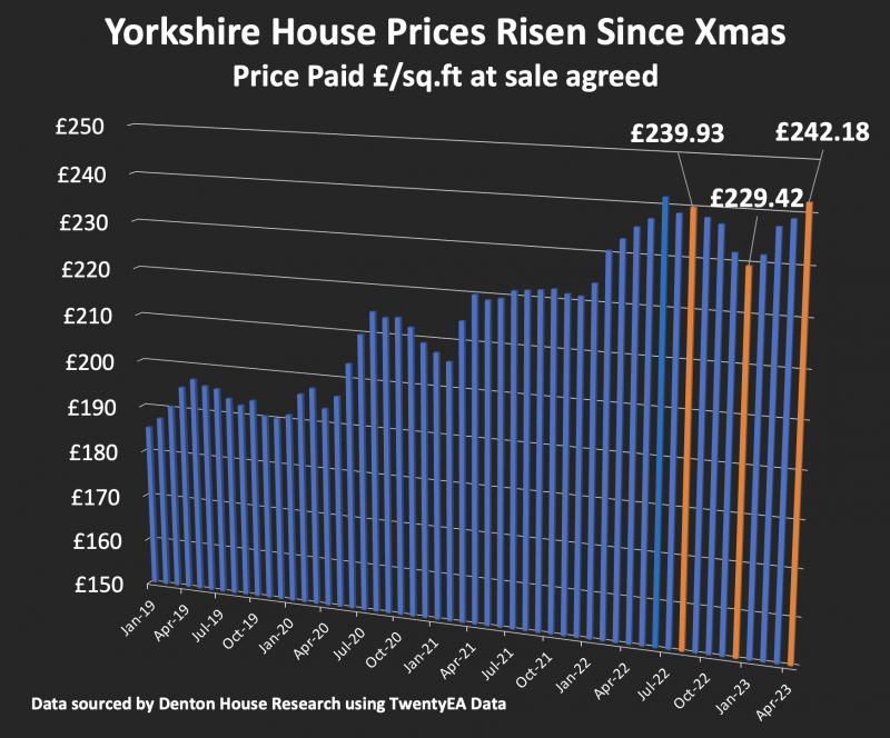 yorkshire_437_graph_800