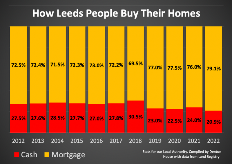 leeds_10_years_800